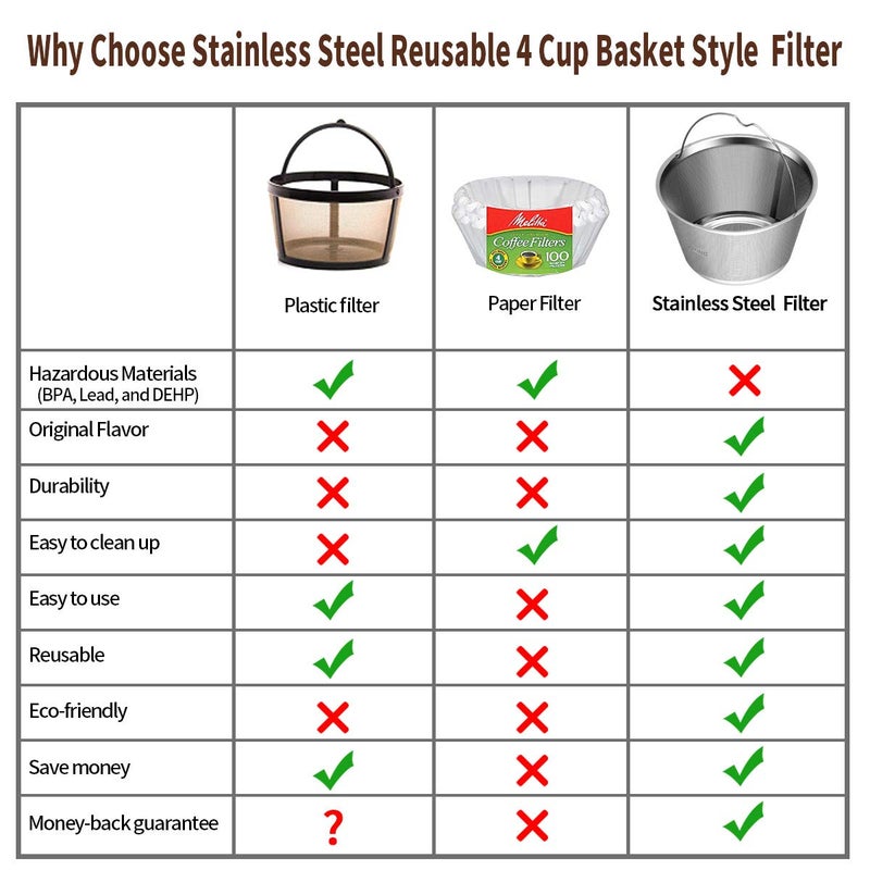 RUOYING Perfect Fit Mr Coffee Reusable Basket Coffee Filters - 4-5 Cup, Replace Mr Coffee Gold Tone Filters - Image 2
